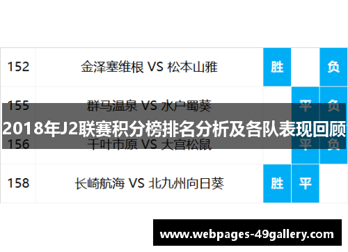 2018年J2联赛积分榜排名分析及各队表现回顾